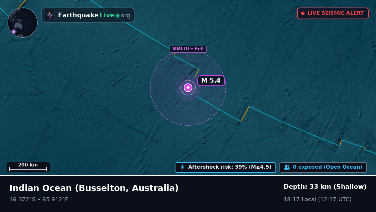 Indian Ocean (Australia)