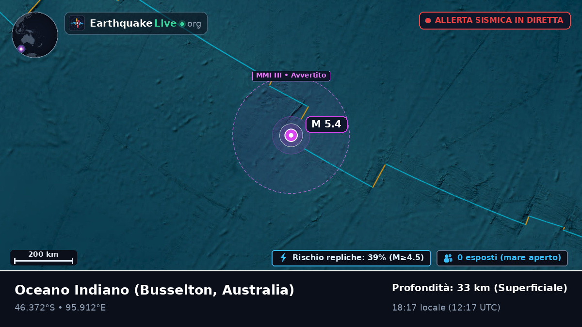Oceano Indiano (Australia)