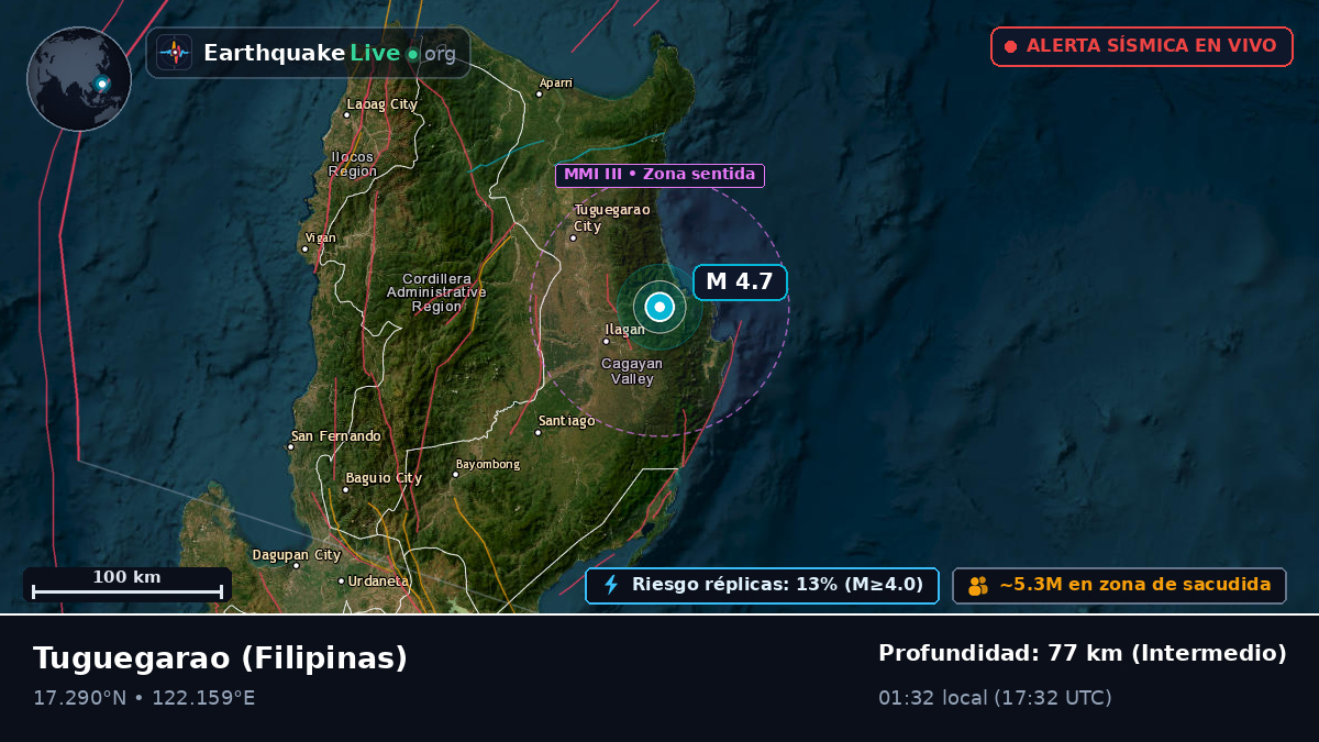 Cagayan, Filipinas