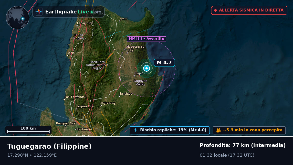 Cagayan, Filippine