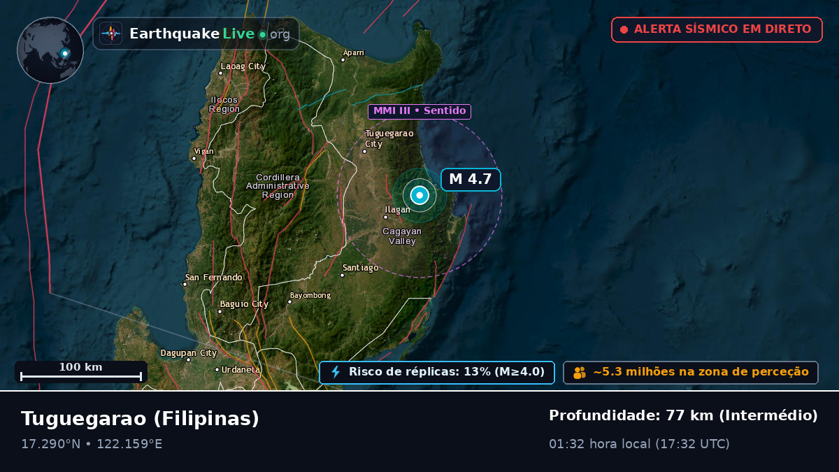 Cagayan, Filipinas