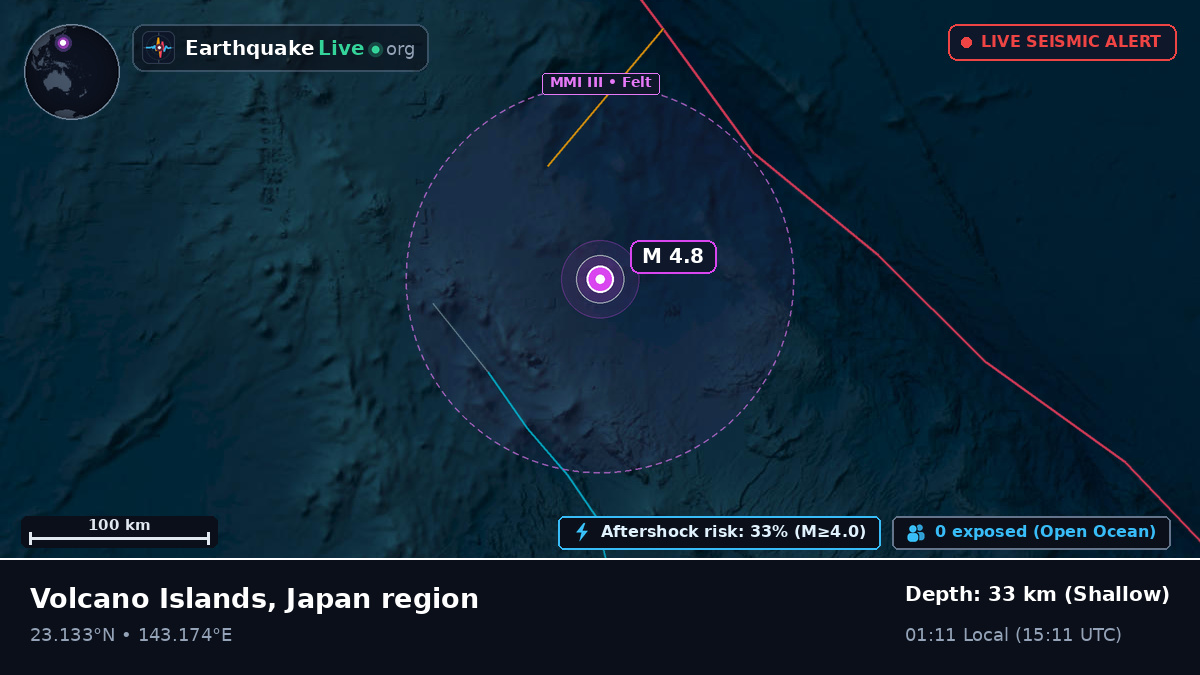 Philippine Sea (Northern Mariana Islands)