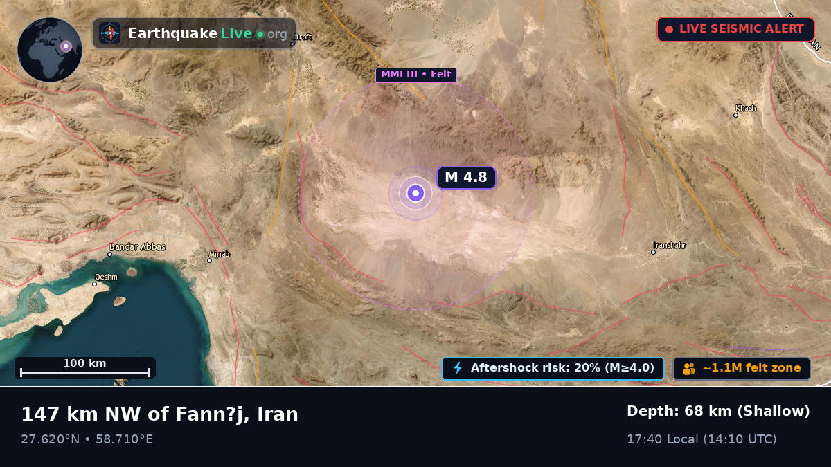 Kerman, Iran