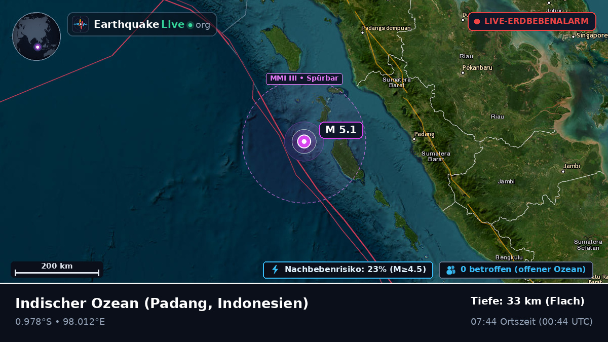 Indischer Ozean (Indonesien)