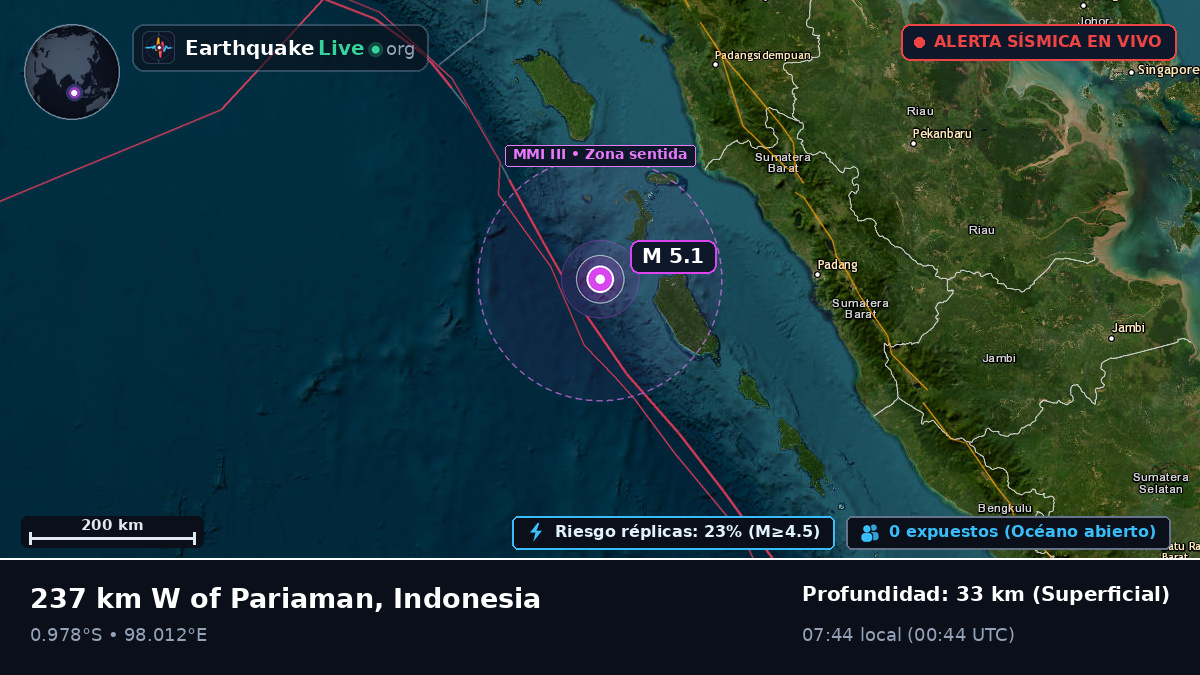 Océano Índico (Indonesia)