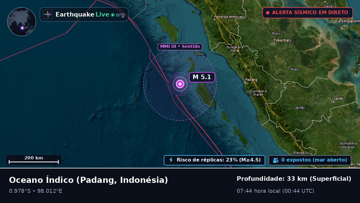 Oceano Índico (Indonésia)