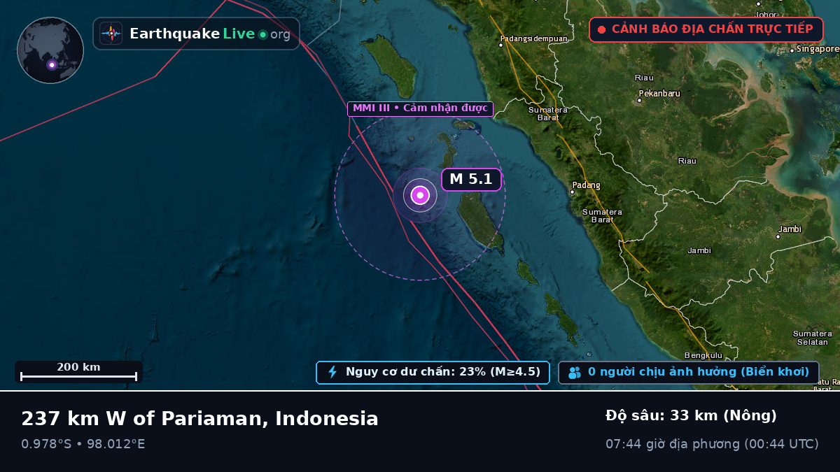 Ấn Độ Dương (Indonesia)