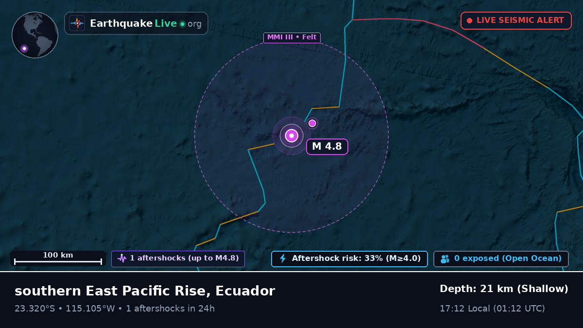 South Pacific Ocean (Ecuador)
