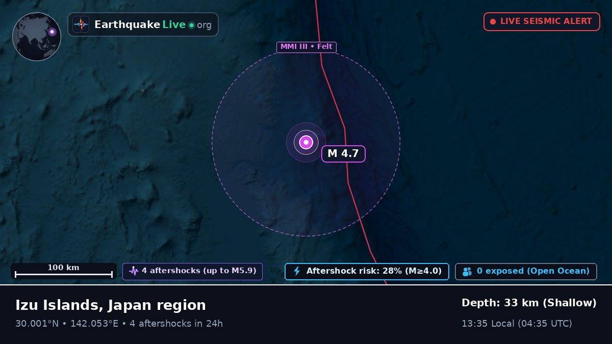 North Pacific Ocean (Japan)