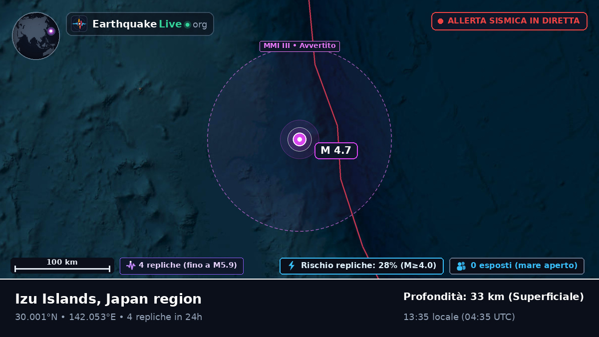 Oceano Pacifico settentrionale (Giappone)