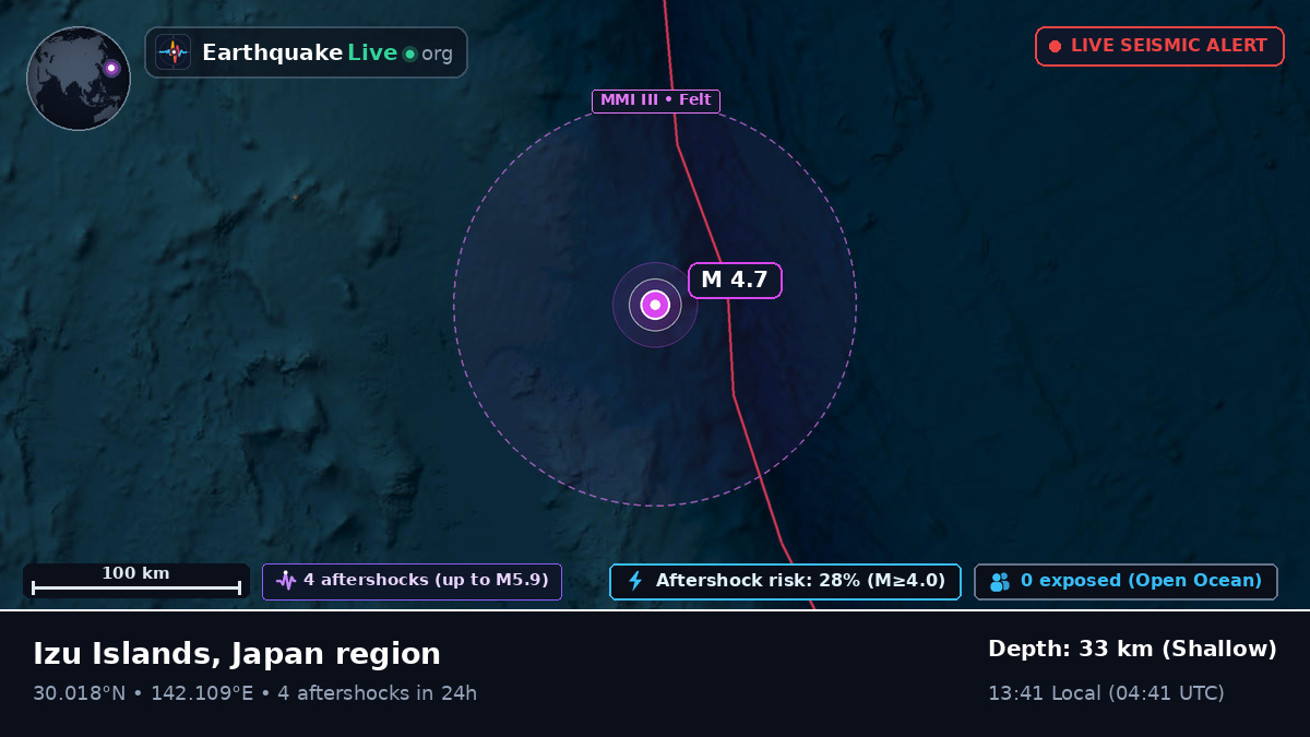 North Pacific Ocean (Japan)