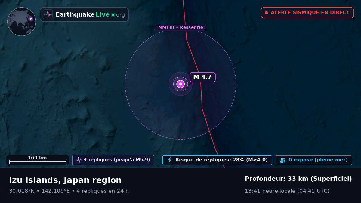 Océan Pacifique Nord (Japon)