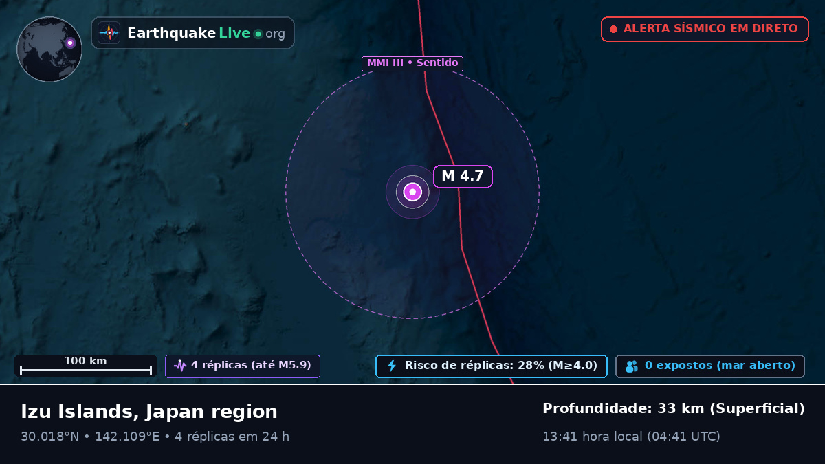 Oceano Pacífico Norte (Japão)
