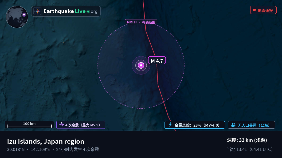 北太平洋 (日本)