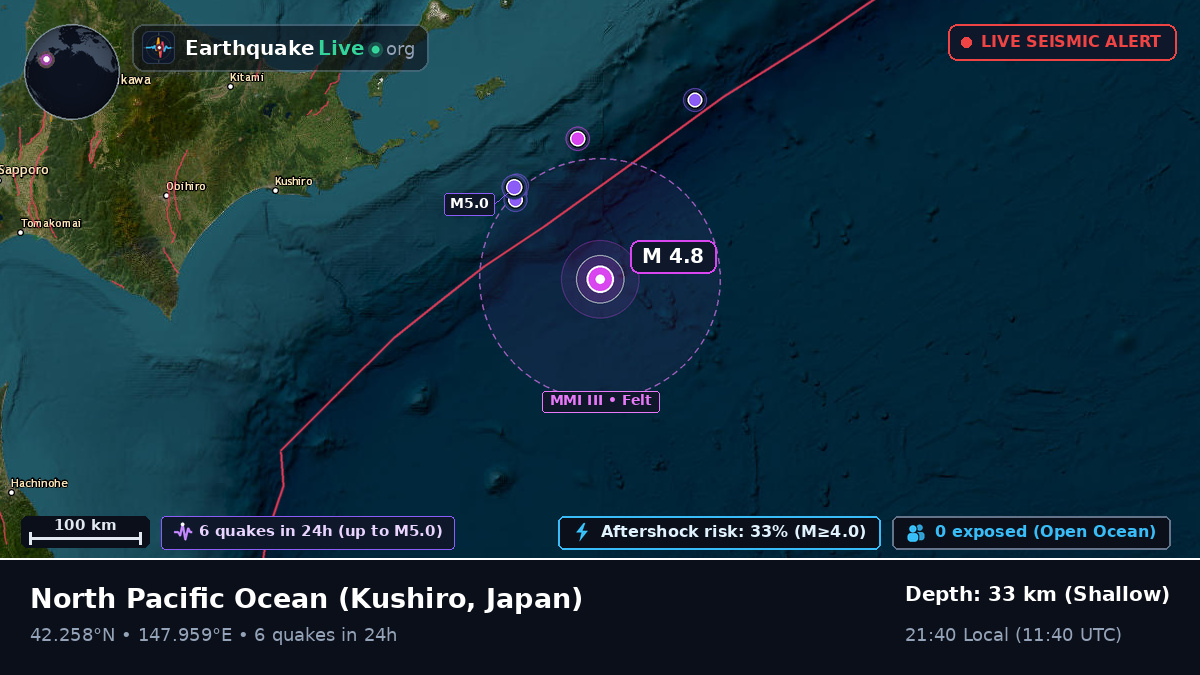 North Pacific Ocean (Japan)