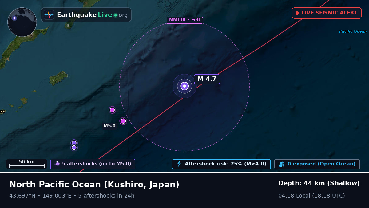 North Pacific Ocean (Japan)