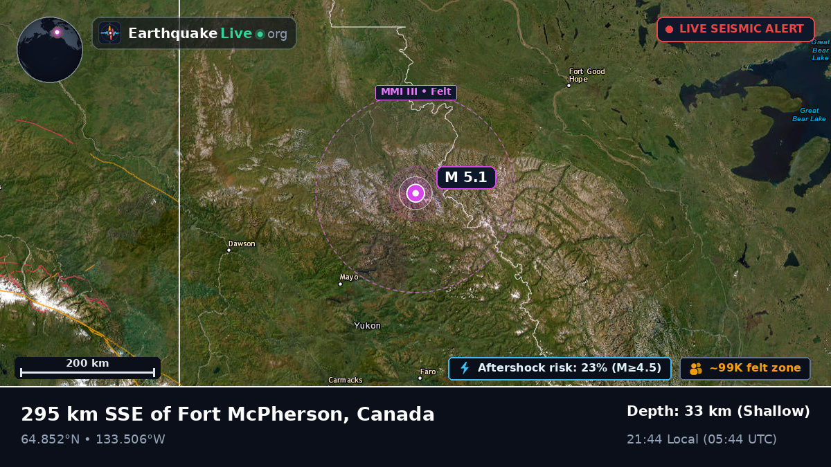 Northwest Territories, Canada
