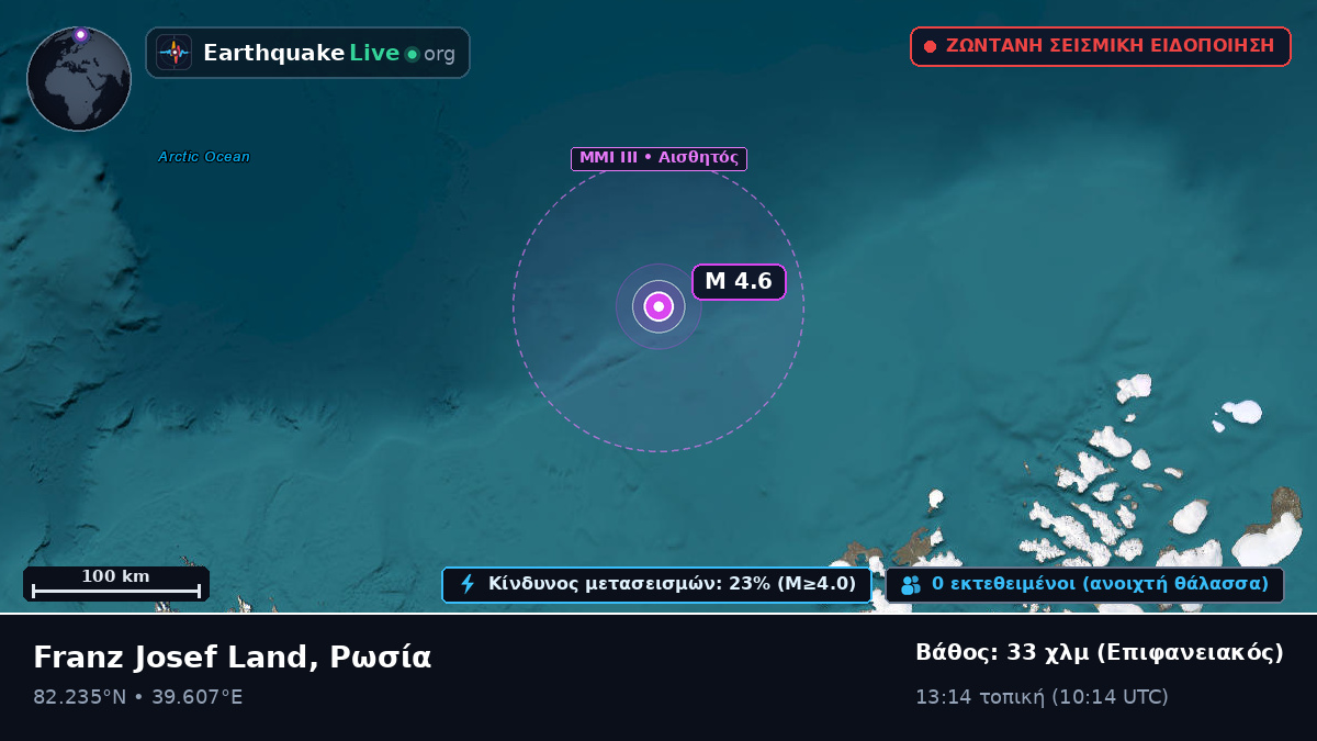 Αρκτικός Ωκεανός (Svalbard and Jan Mayen Islands)