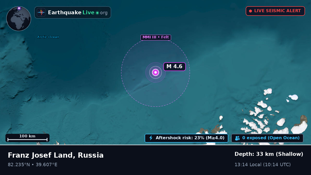 Arctic Ocean (Svalbard and Jan Mayen Islands)