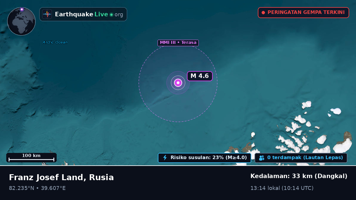 Samudra Arktik (Svalbard and Jan Mayen Islands)