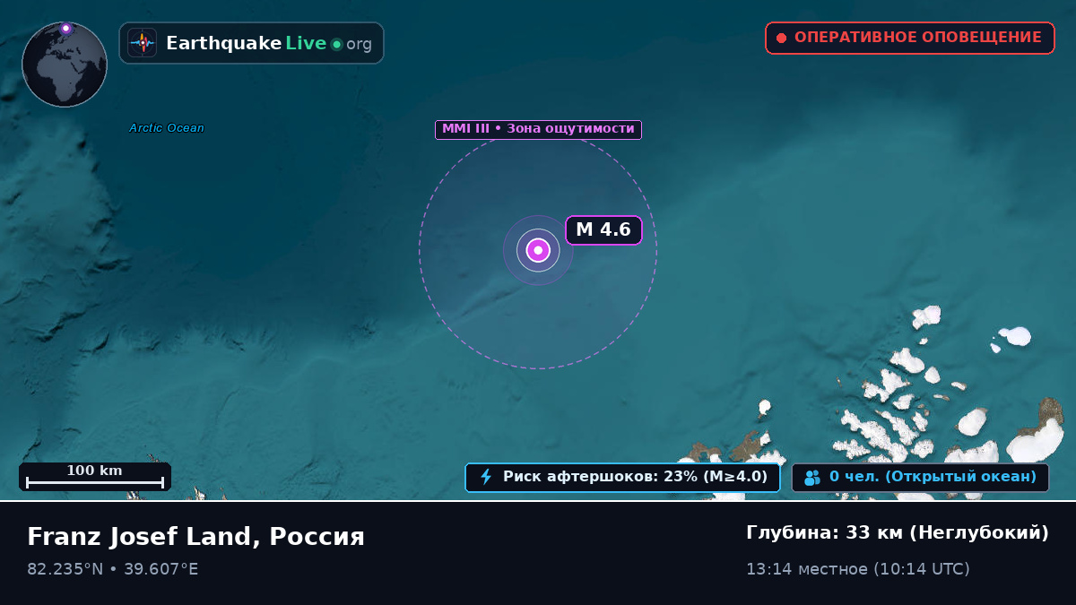 Северный Ледовитый океан (Svalbard and Jan Mayen Islands)