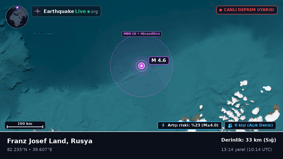 Kuzey Buz Denizi (Svalbard and Jan Mayen Islands)