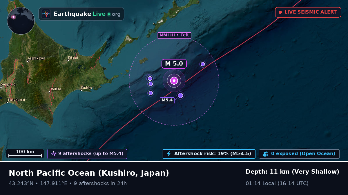 North Pacific Ocean (Japan)