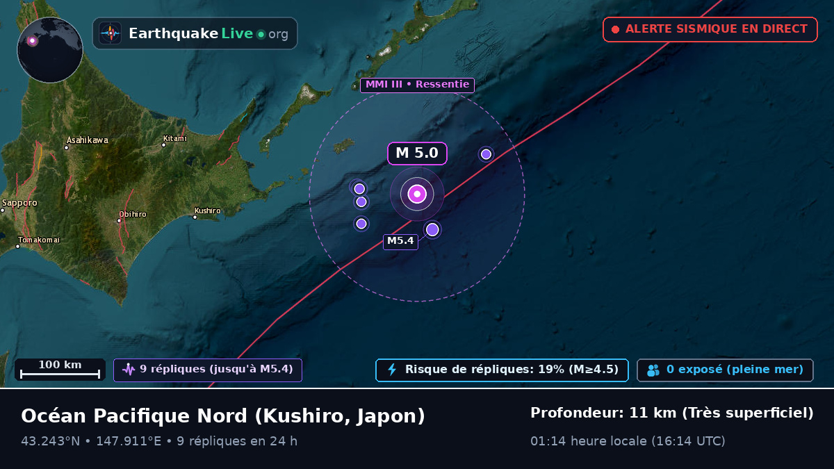 Océan Pacifique Nord (Japon)