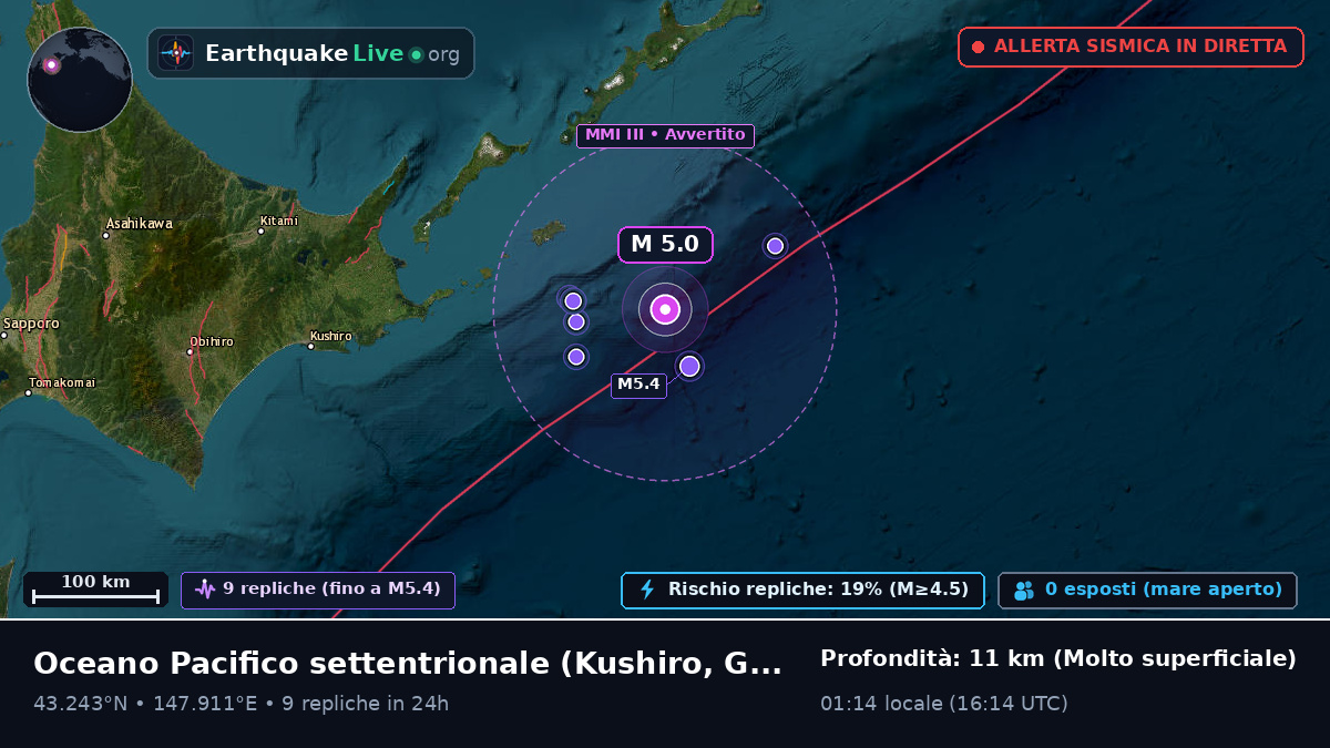 Oceano Pacifico settentrionale (Giappone)