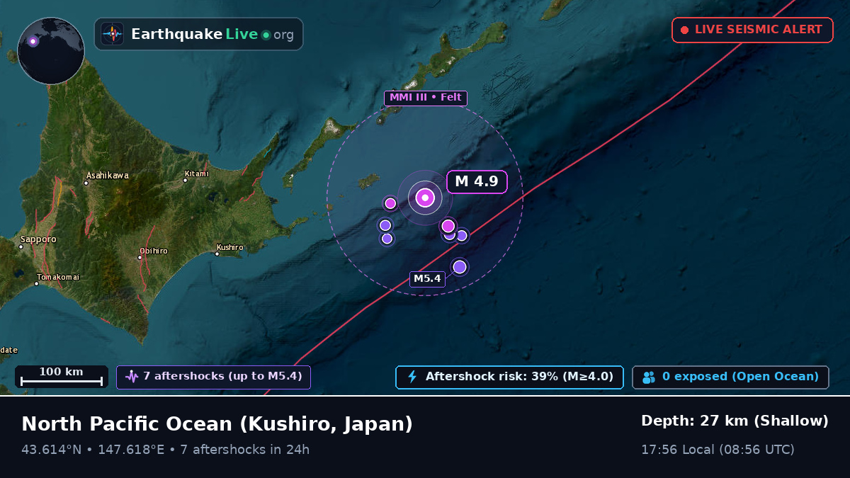 North Pacific Ocean (Japan)