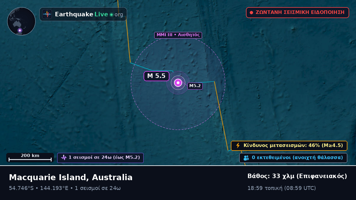 Ινδικός Ωκεανός (Australia)