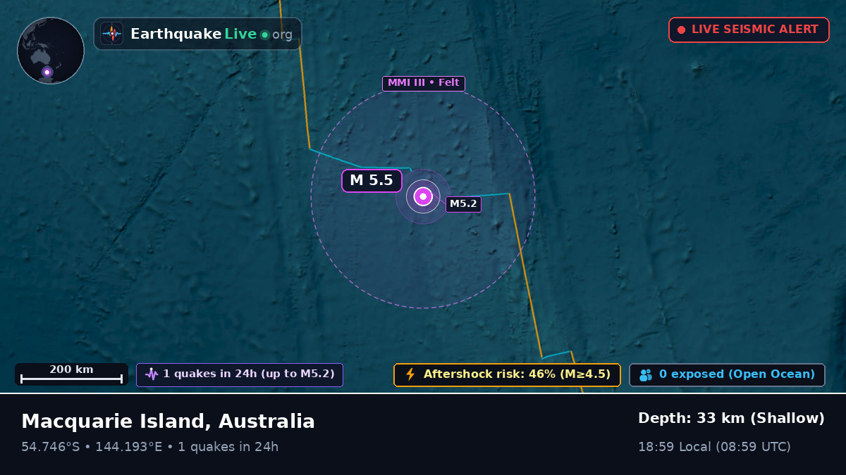 Indian Ocean (Australia)