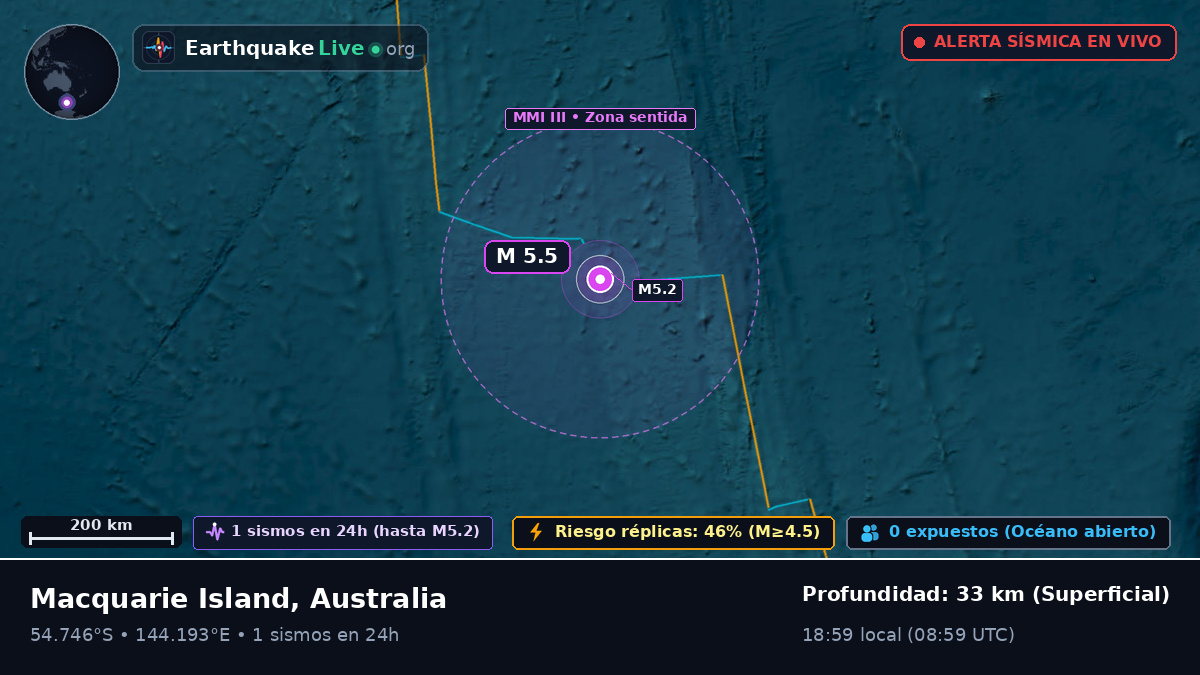 Océano Índico (Australia)