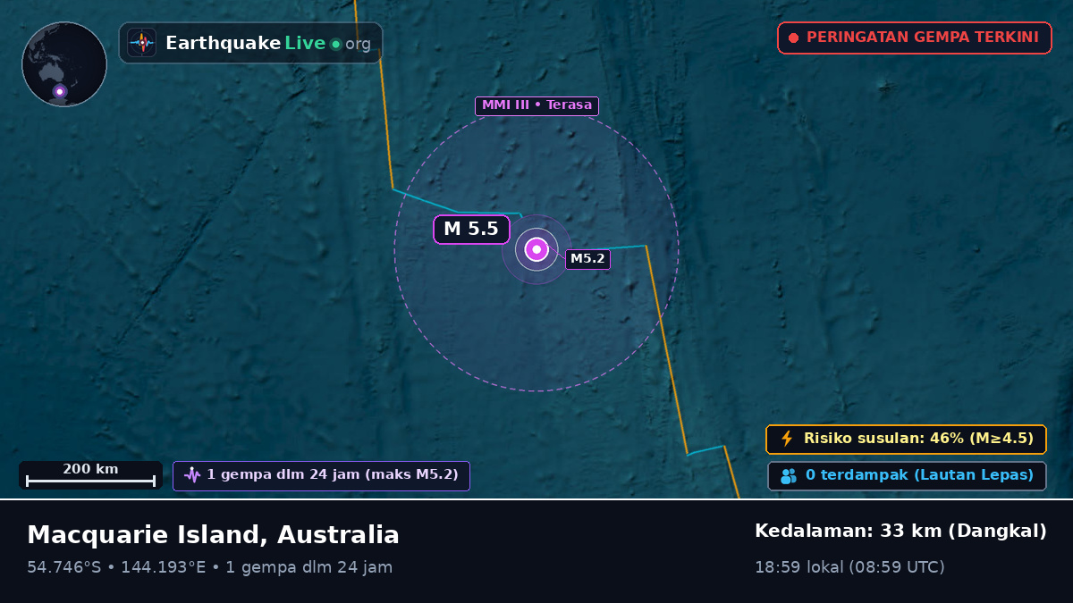 Samudra Hindia (Australia)