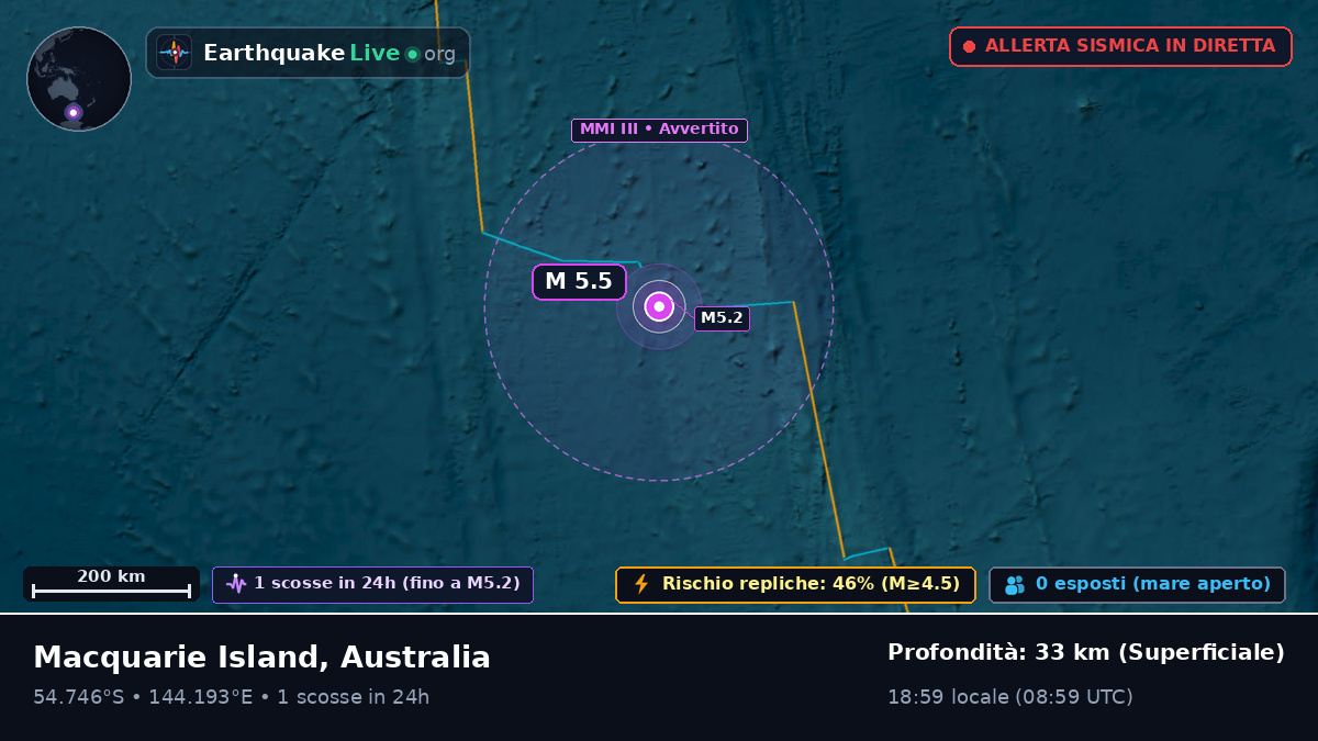 Oceano Indiano (Australia)