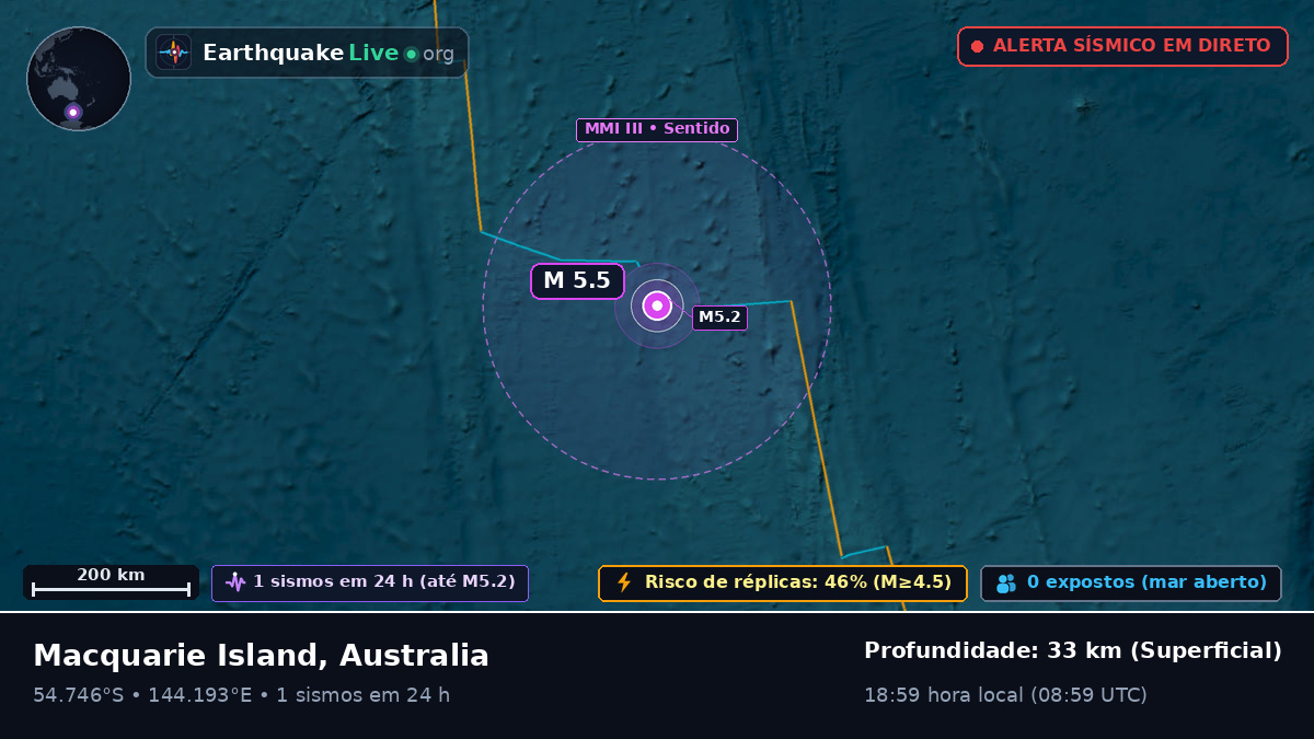 Oceano Índico (Australia)