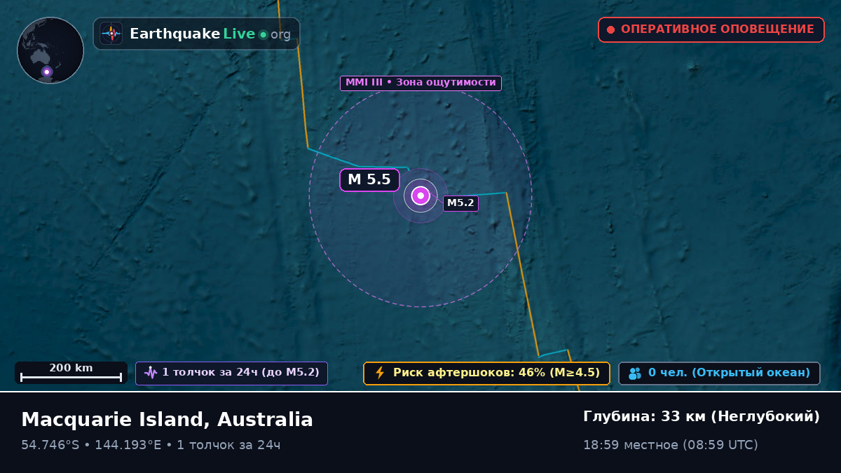 Индийский океан (Australia)
