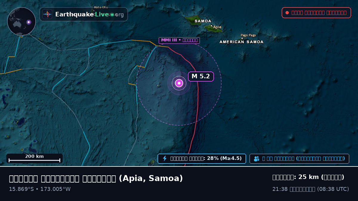 দক্ষিণ প্রশান্ত মহাসাগর (Samoa)
