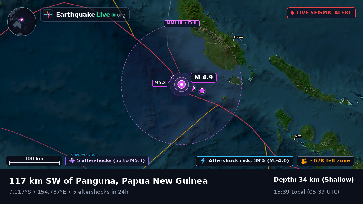 Solomon Sea (Papua New Guinea)
