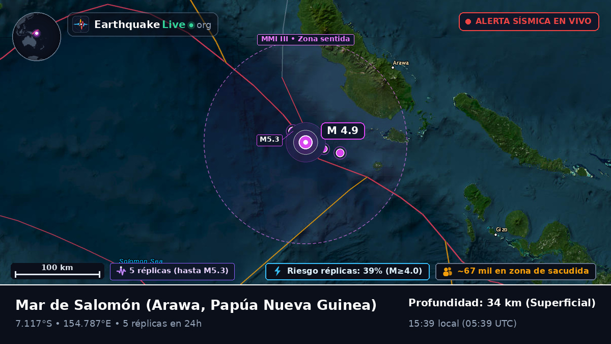 Mar de Salomón (Papúa Nueva Guinea)