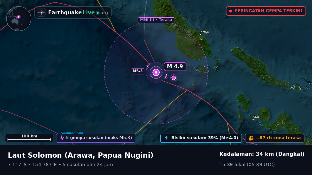 Laut Solomon (Papua Nugini)