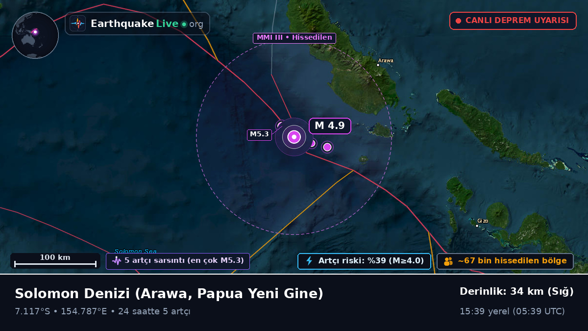 Solomon Denizi (Papua Yeni Gine)