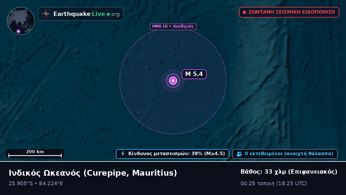 Ινδικός Ωκεανός (Mauritius)