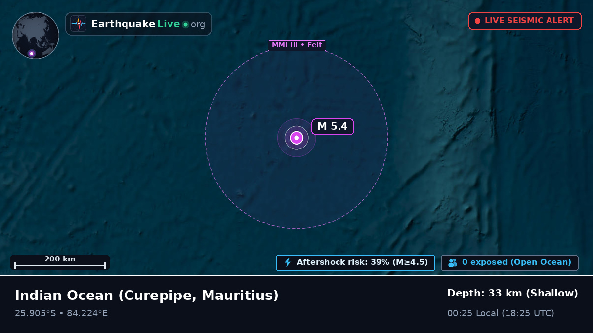 Indian Ocean (Mauritius)