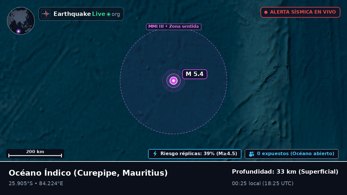 Océano Índico (Mauritius)