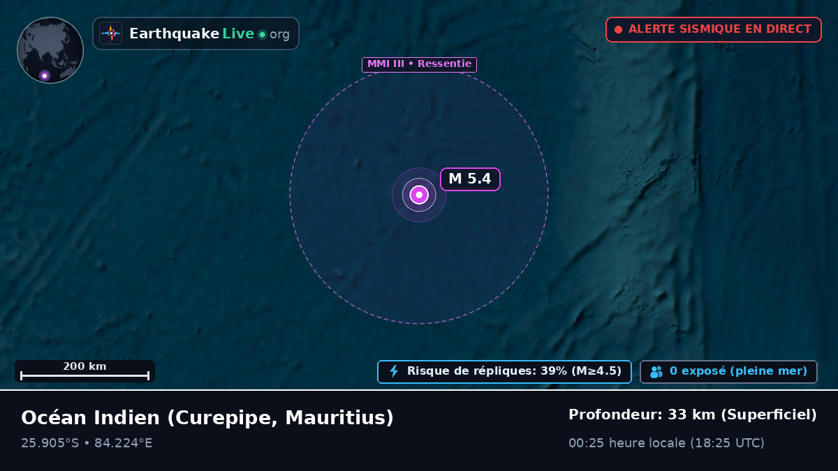 Océan Indien (Mauritius)