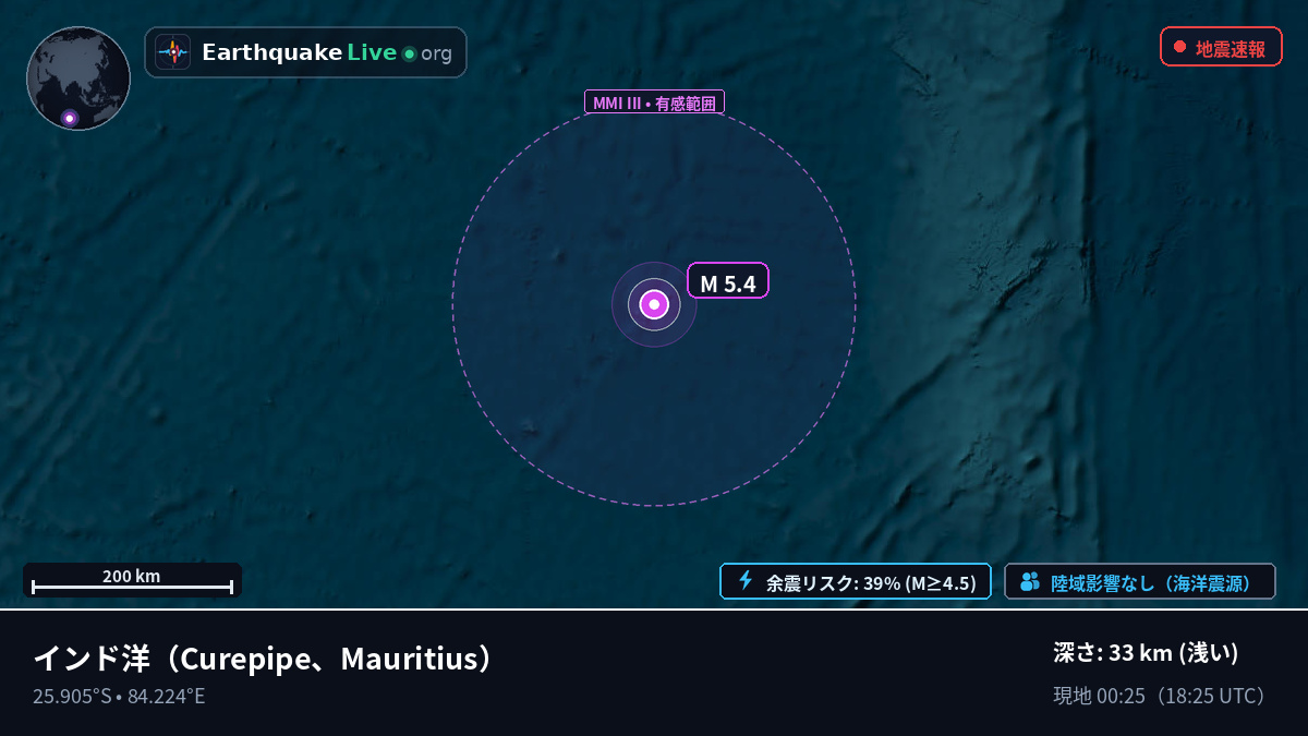 インド洋 (Mauritius)