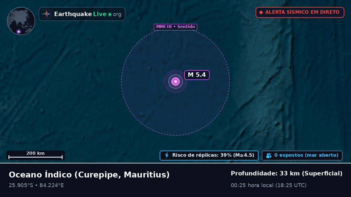Oceano Índico (Mauritius)