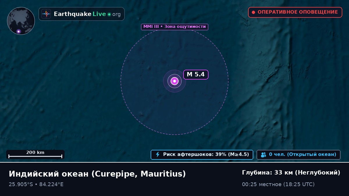 Индийский океан (Mauritius)