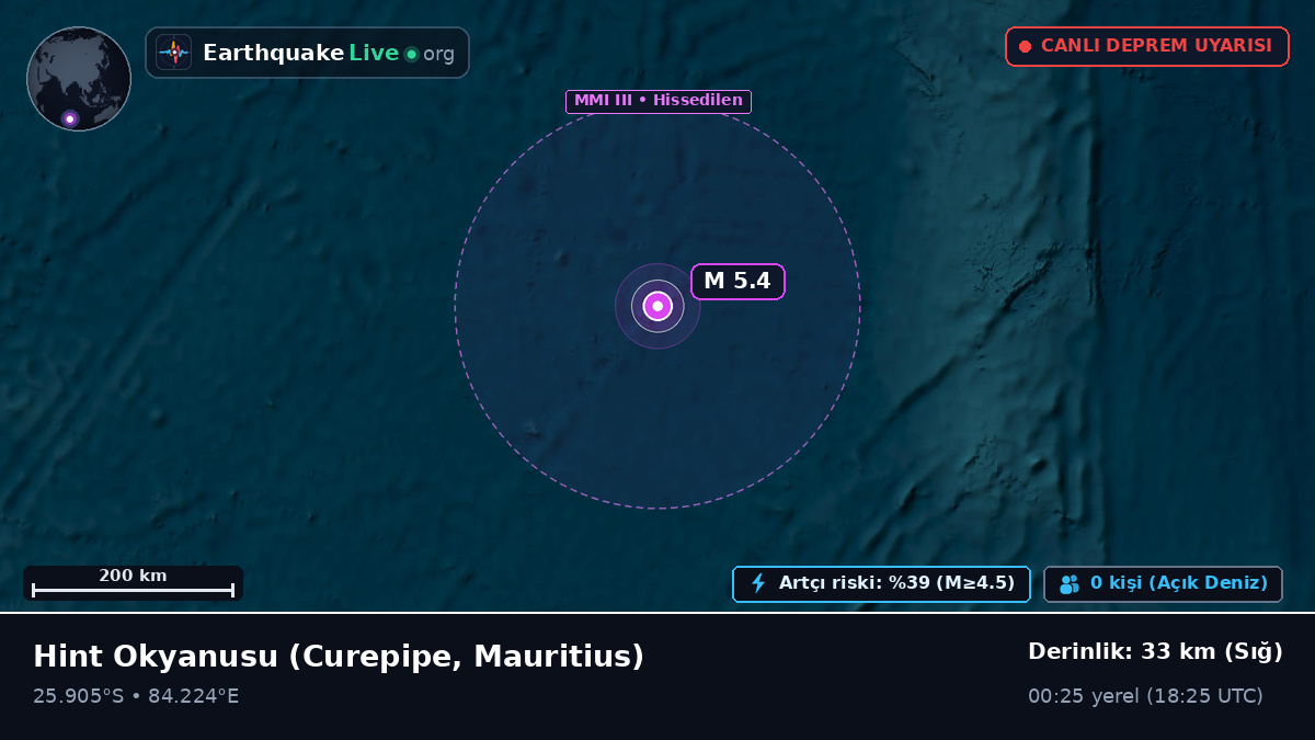 Hint Okyanusu (Mauritius)